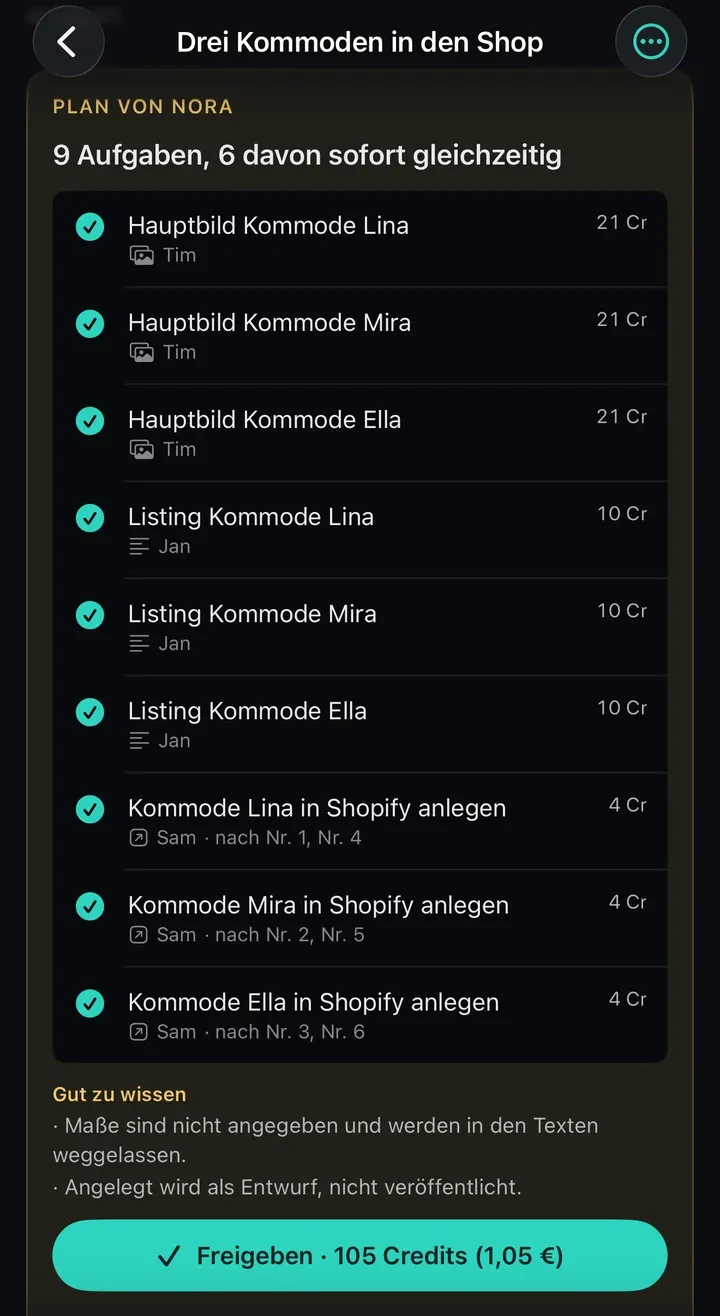 Ausschnitt aus The Office für iPhone, Auftrag „Drei Kommoden in den Shop“: Plan von Nora mit 9 Aufgaben, 6 davon sofort gleichzeitig. Drei Hauptbilder von Tim zu je 21 Credits, drei Listings von Jan zu je 10 Credits und dreimal „in Shopify anlegen“ von Sam zu je 4 Credits, jeweils nach Bild und Listing. Darunter unter „Gut zu wissen“: Maße sind nicht angegeben und werden in den Texten weggelassen; angelegt wird als Entwurf, nicht veröffentlicht. Knopf „Freigeben · 105 Credits (1,05 €)“.